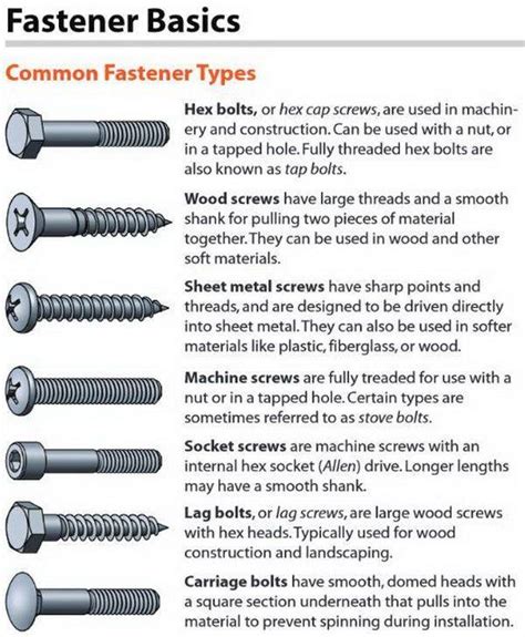 what are sheet metal screws used for|types of sheet metal fasteners.